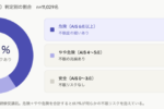 1.1万人の睡眠状態とメンタルヘルスに関する実態調査｜プレスリリース